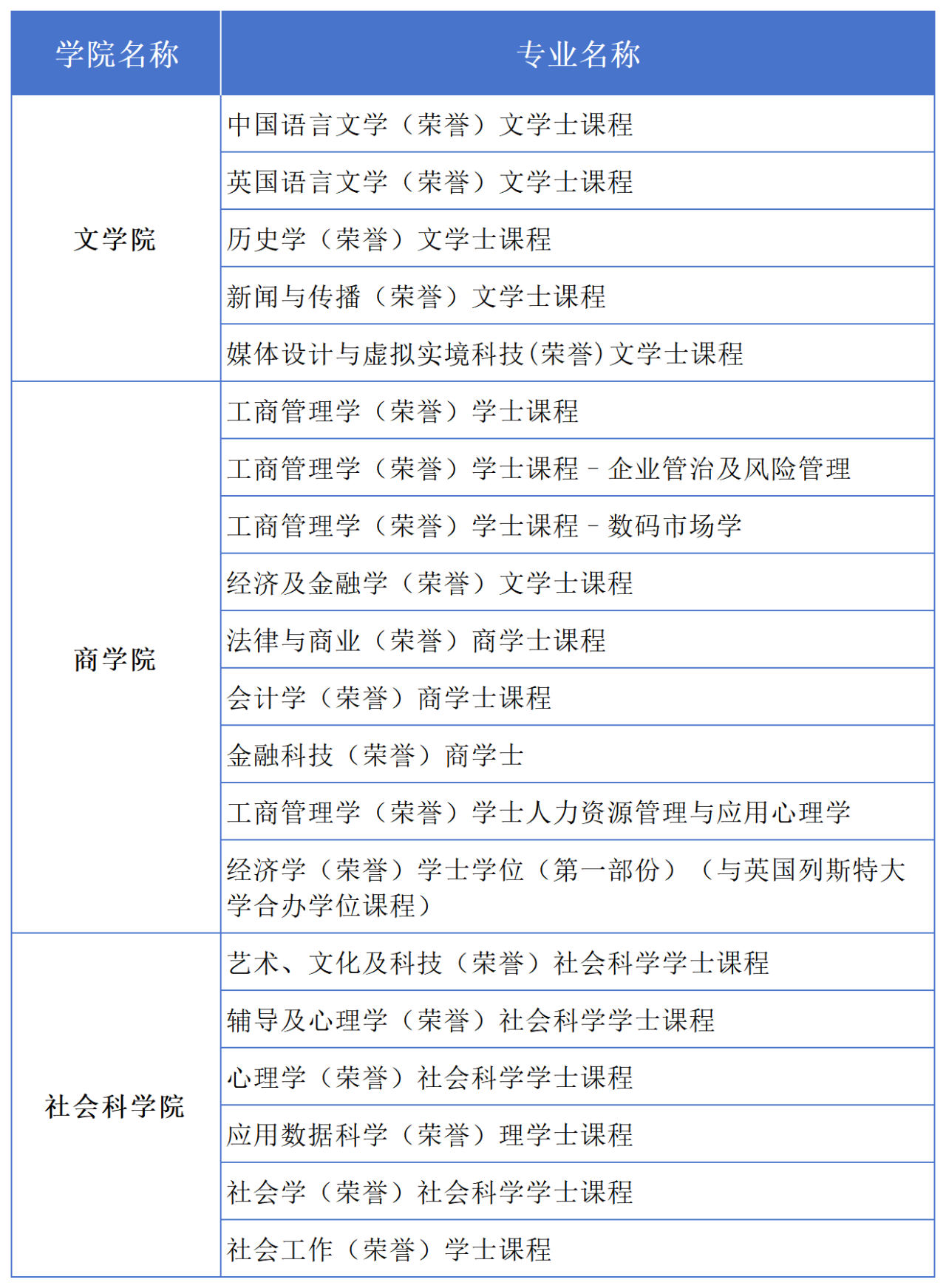 2024年香港樹仁大學內地本科申請課程