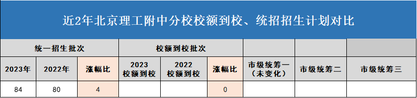 附2023北京中考錄取分數線_北京中考在線