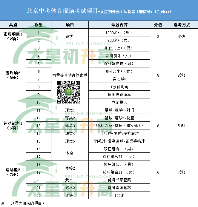 2024北京中考体育选考科目&分值
