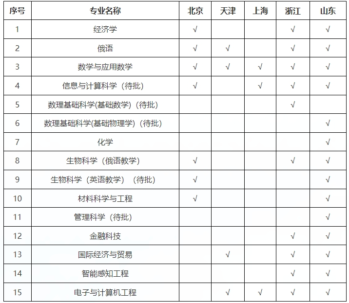 2024年深圳北理莫斯科大学综合评价招生简章适用于“3+3”高考改革省份)