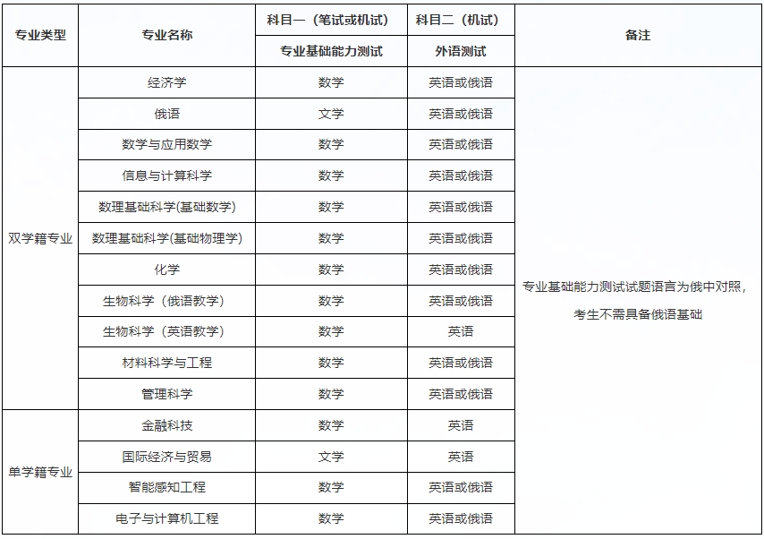 深圳北理莫斯科大学2024年本科综合评价招生简章(适用于“3+3”高考改革省份)