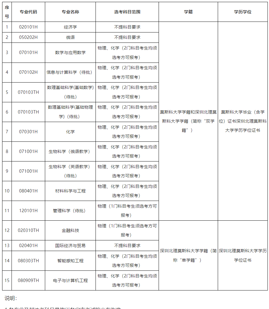 2024年深圳北理莫斯科大学本科综合评价招生简章（适用于“3+3”高考改革省份）