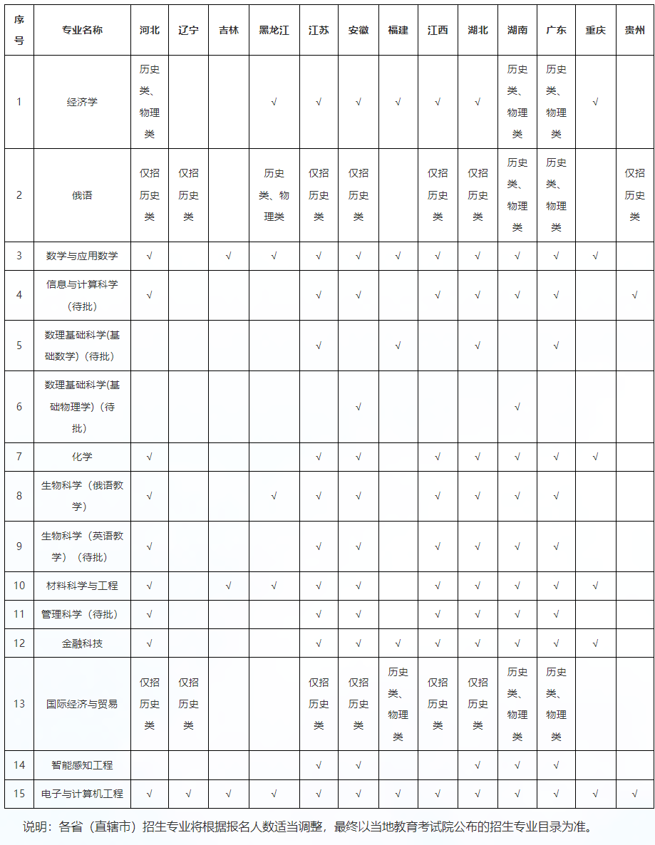2024年深圳北理莫斯科大学本科综合评价招生简章(3+1+2”高考改革省份)