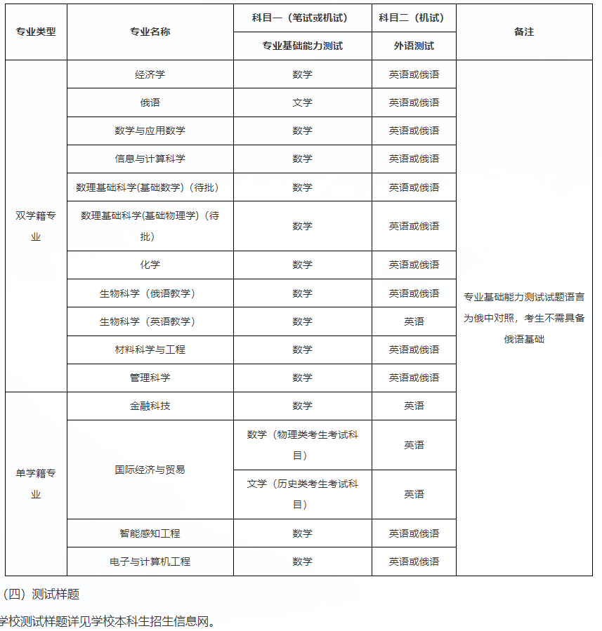 2024年深圳北理莫斯科大学本科综合评价招生简章(3+1+2”高考改革省份)