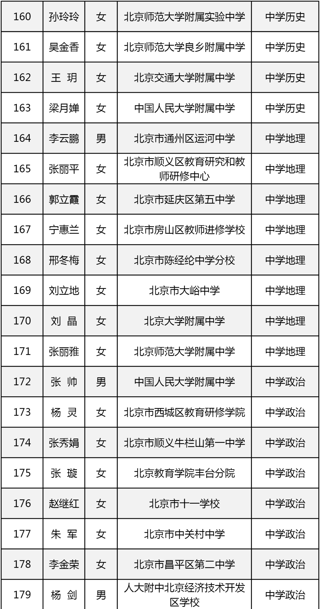2024年北京市特级教师名单公布共219人