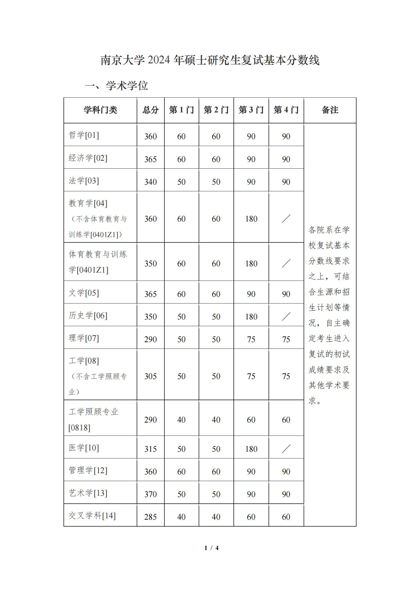 南京大学分数线图片