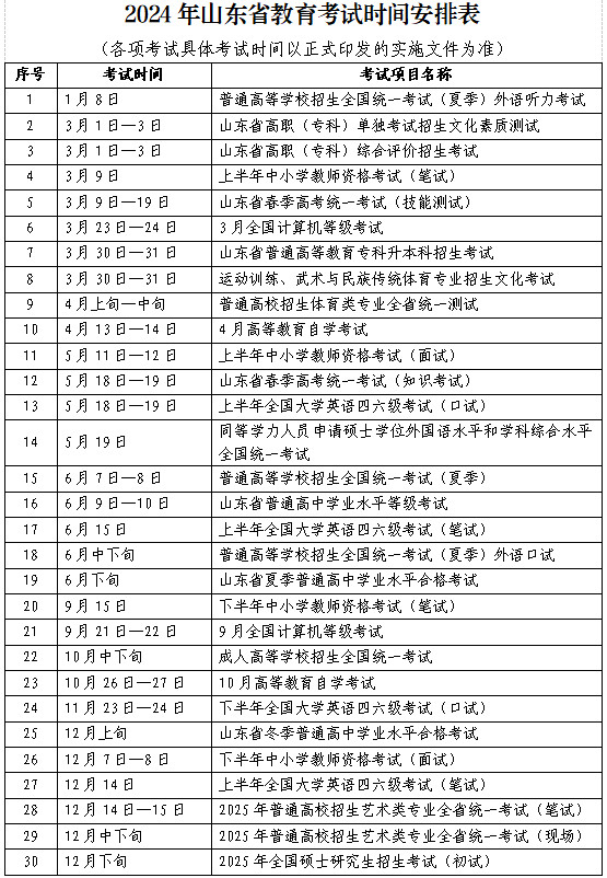 表格,我们就能够看的出来,一些重要的时间节点:2024年春季高考统一