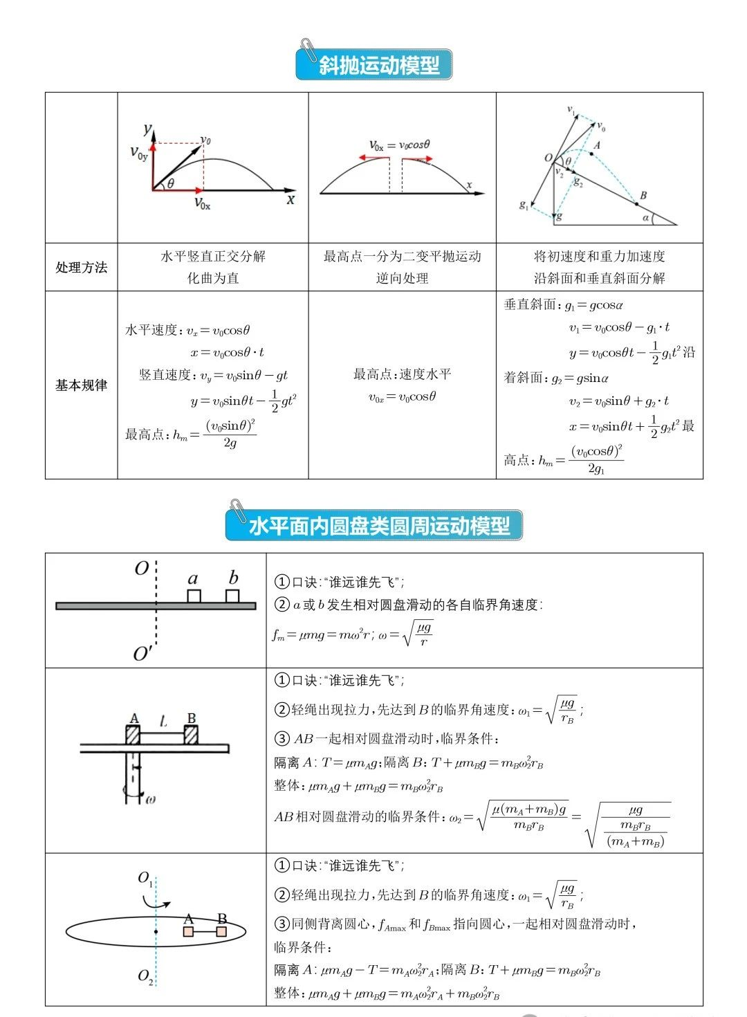 斜抛运动模型