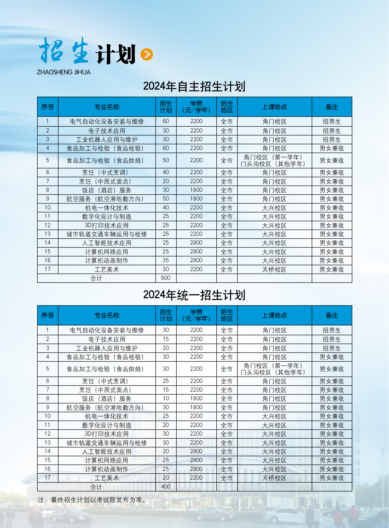 2024年北京轻工技师学院自主招生统招简章出炉