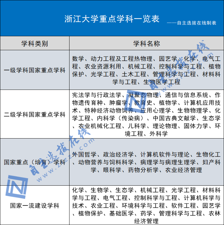 浙江大学2020年高考录取分数线入学途径及王牌专业盘点