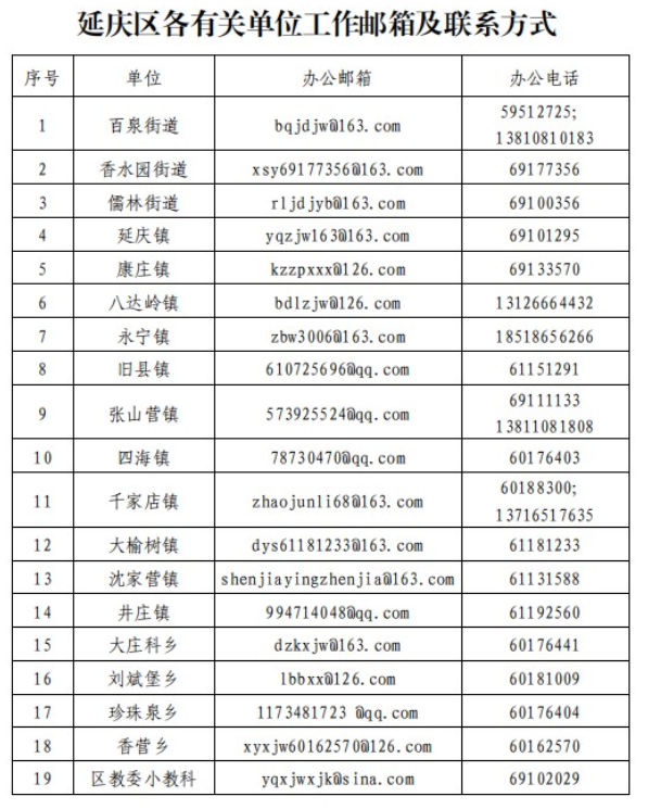 2023年延庆区幼升小教委及各镇街道咨询电话盘点