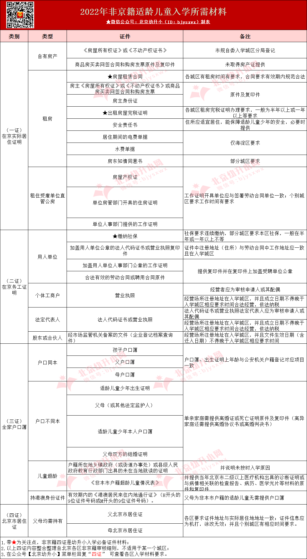 2024年幼升小需要什么资料_幼升小需要提前准备什么材料_2021年幼升小需要什么材料