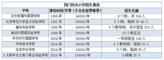 青岛启元学校：一所教育新星的崛起
