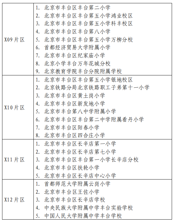 2023年幼升小参考丰台区学区划片小学分布一览表