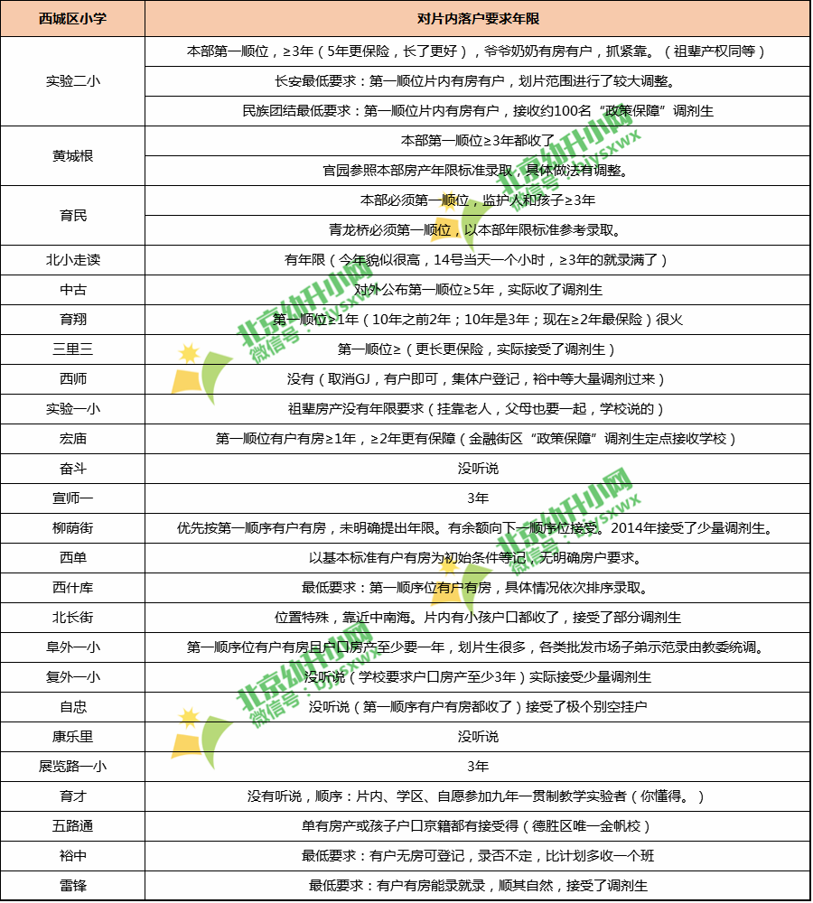 2024年幼升小入学顺位_幼升小入学顺序_2020年幼升小入学顺位