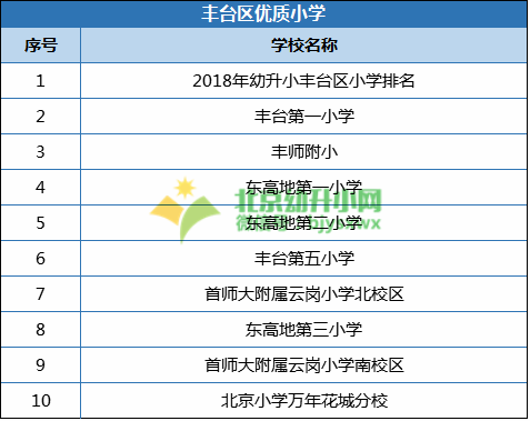 2018年幼升小入学丰台区幼升小 ，这些您还需知道