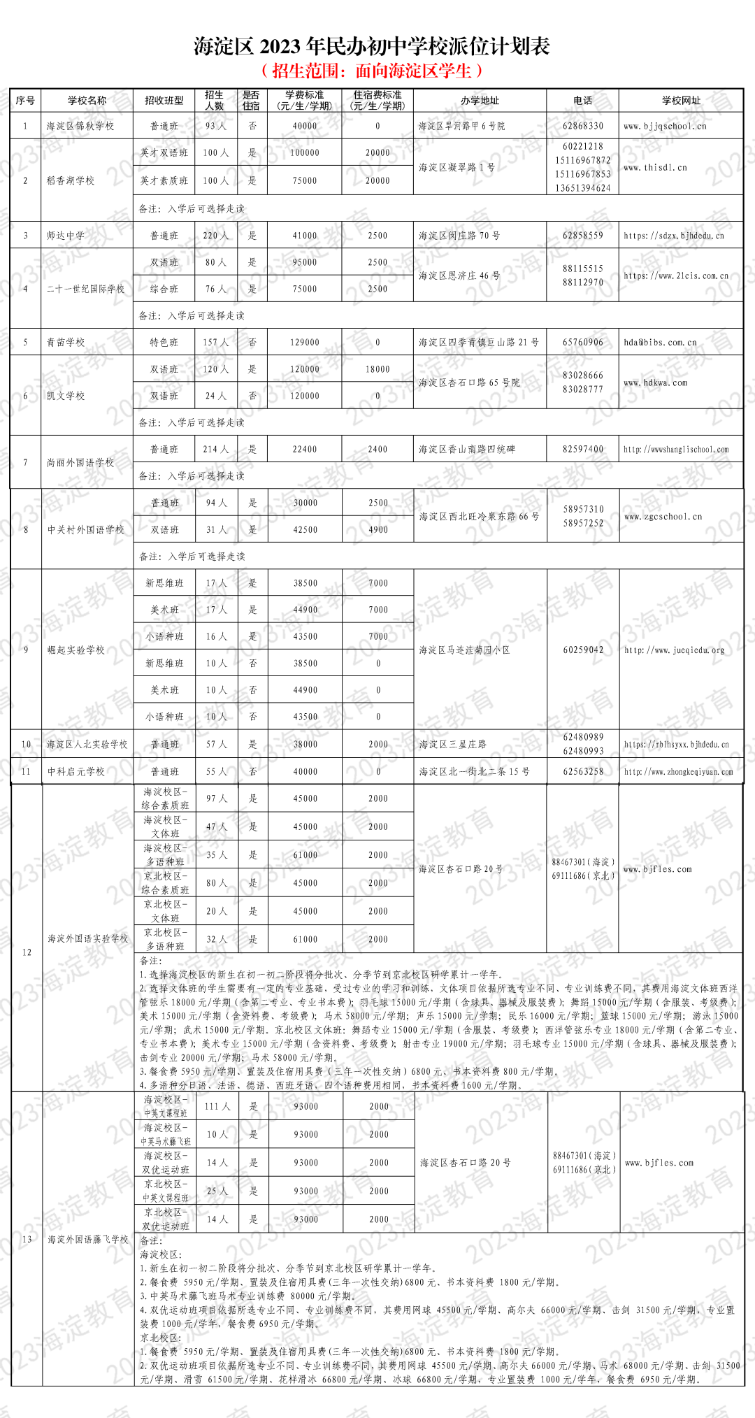 2024年北京小升初跨片区跨区学统计 共计200+学校-小默在职场