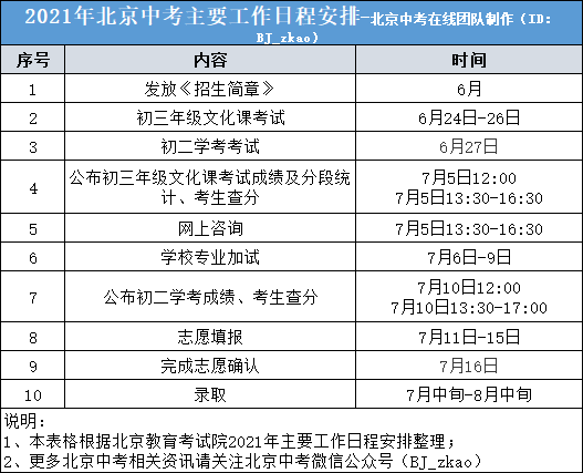 2021北京中考考试时间