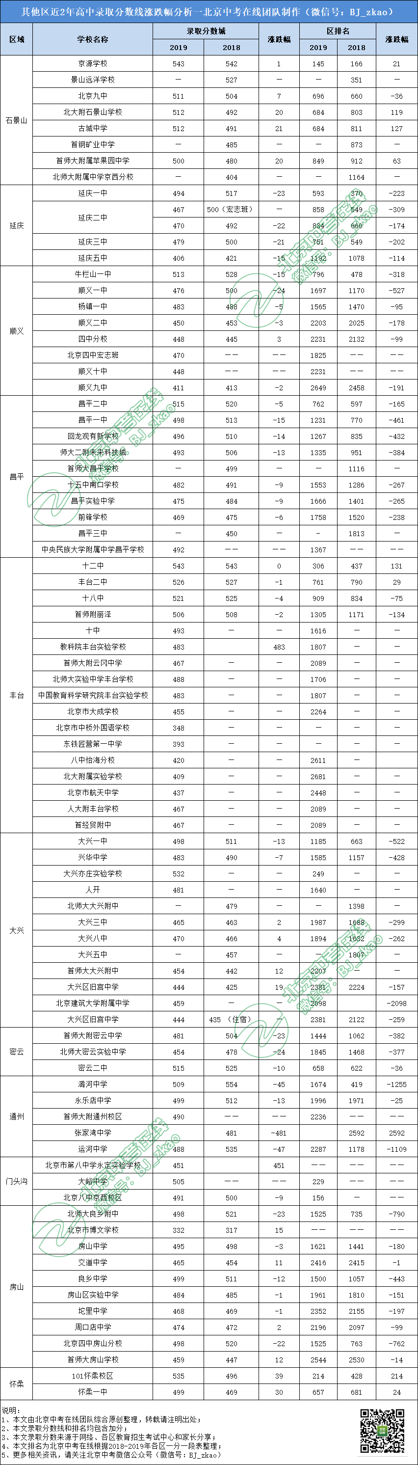 中考分数线北京2023_北京中考分数线_中考分数线北京2023年公布