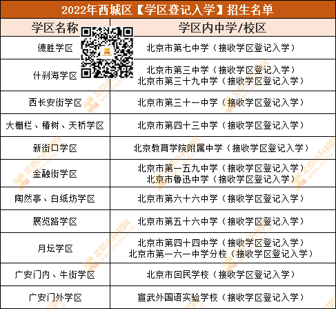 2022西城学区登记入学招生名单