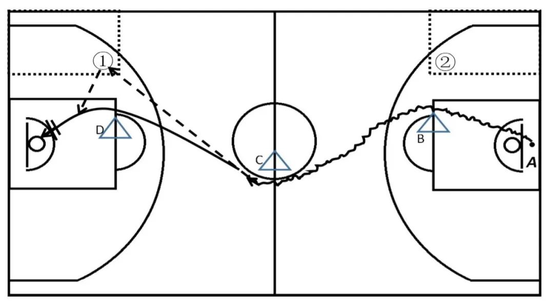 2023北师大实验中学丰台学校篮球特长生测试方案