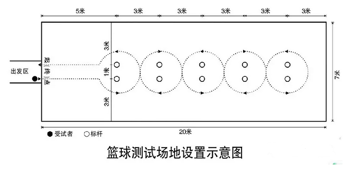 2019北京中考体育如何练好篮球绕杆运球_北京中考在线