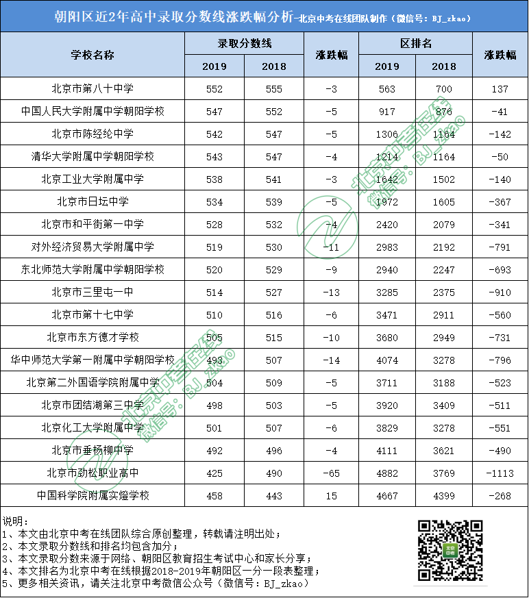 中考分数线北京2023年公布_中考分数线北京2023_北京中考分数线