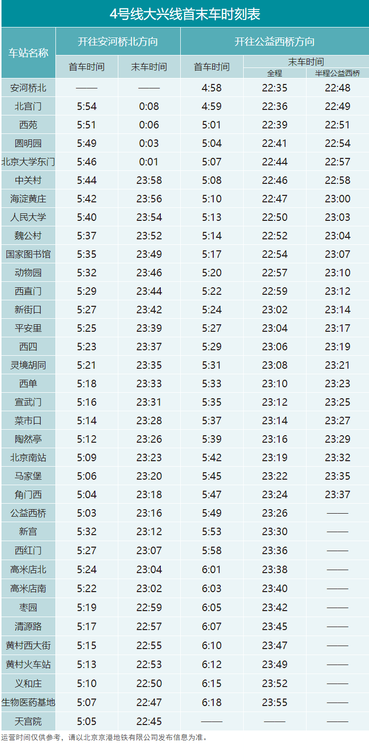 2022年北京地铁4号线大兴线首末车时间表_北京小升初网