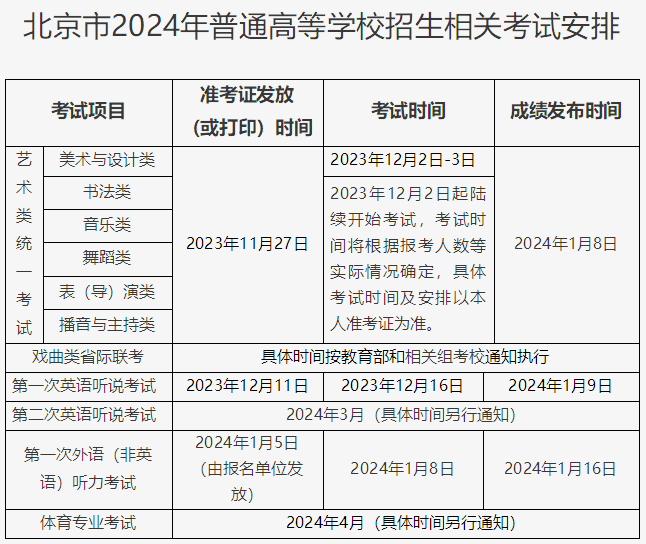 北京教育考试院关于做好北京市2024年普通高等学校招生报名工作通知插图1