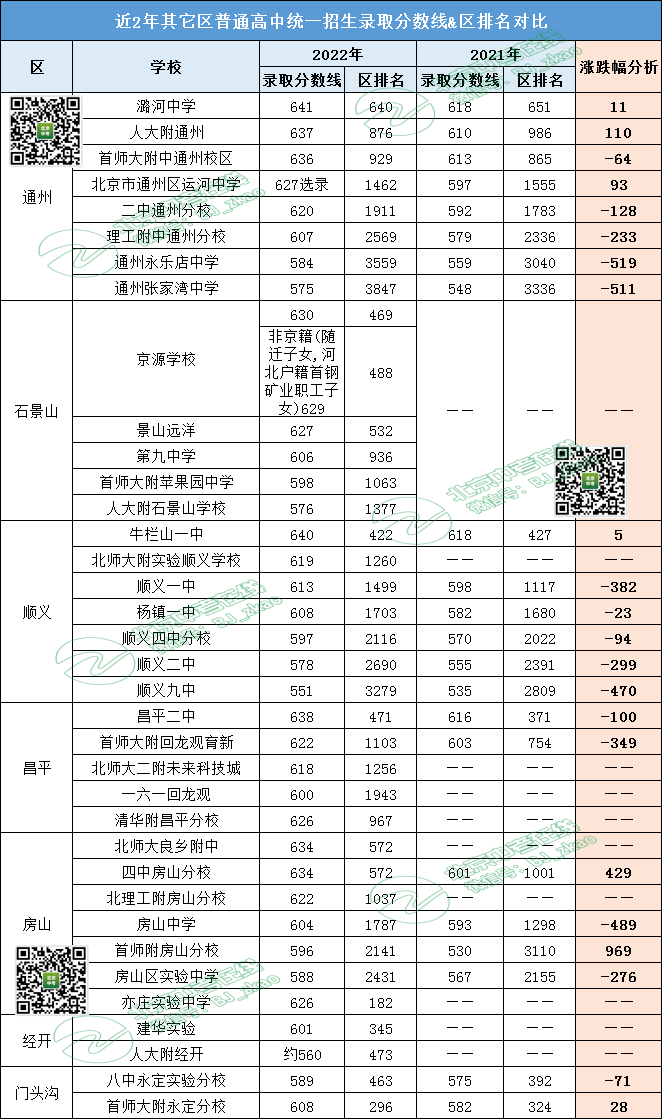 2021石景山中考分数段_2024年石景山区中考分数线_石景山2021中考分数线