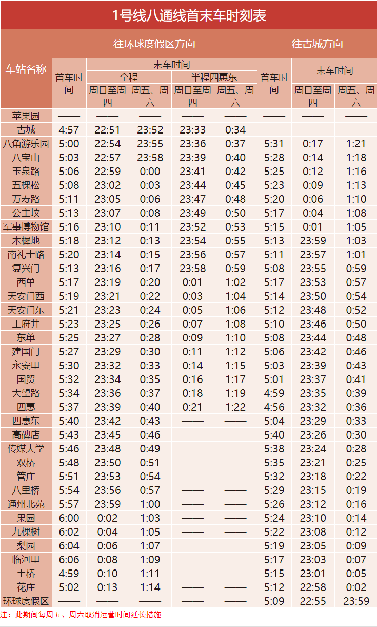 年北京地铁1号线八通线有哪些车站,首班车和末班车时间是什么时候呢?