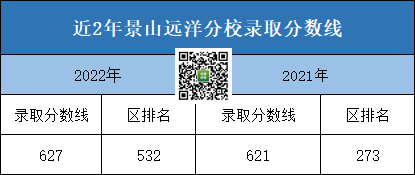 石景山2021中考分數線_2024年石景山區中考分數線_2021石景山中考分數段