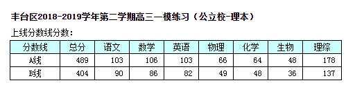 丰台区一模