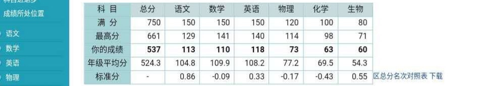 一模成绩