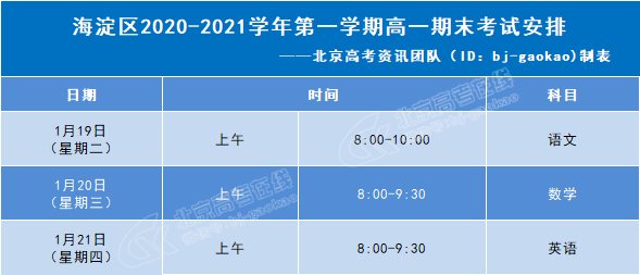 2020-2021学年海淀区高一第一学期期末考试时间