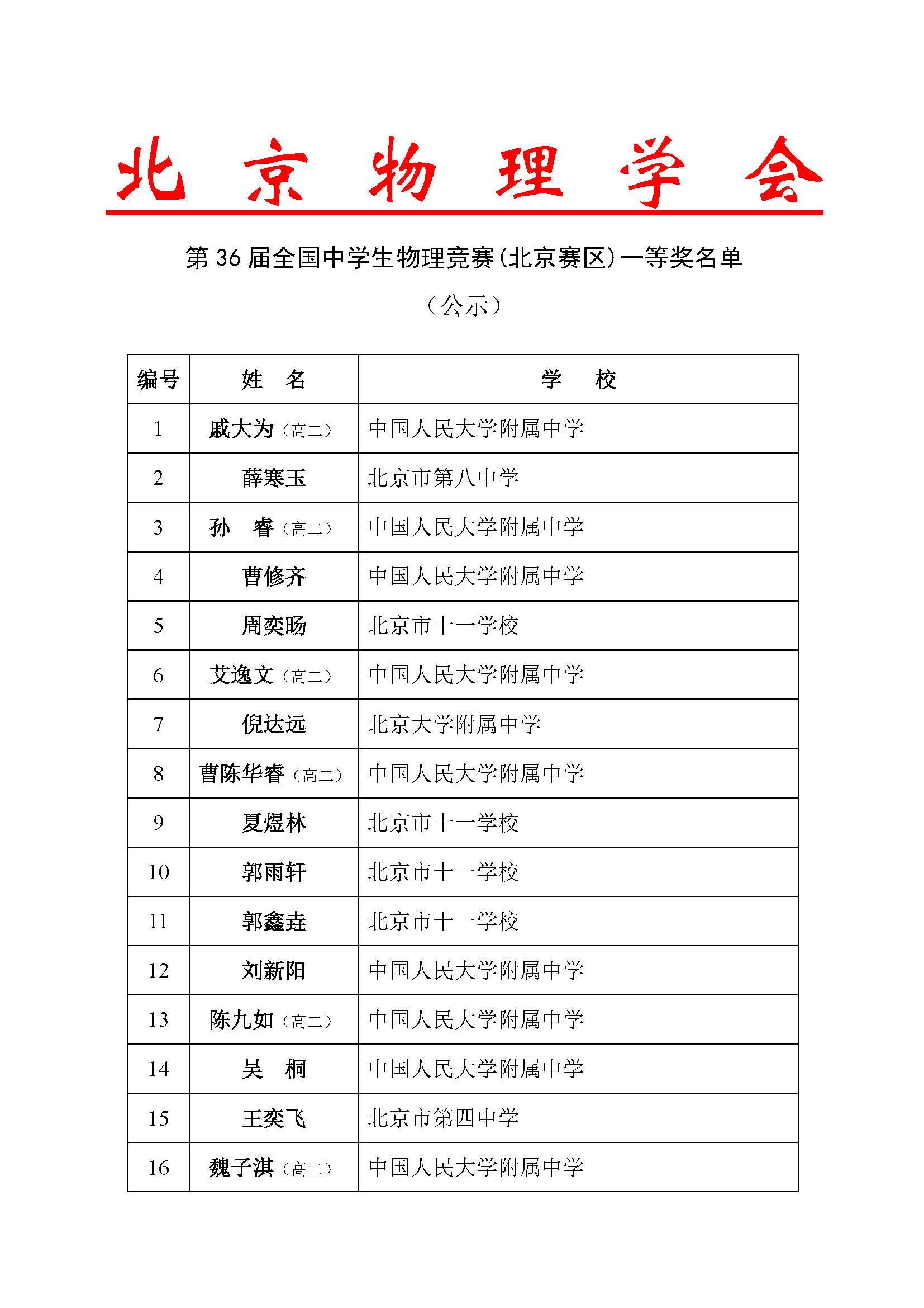 北京2019年第36届全国中学生物理竞赛省一获奖名单49人