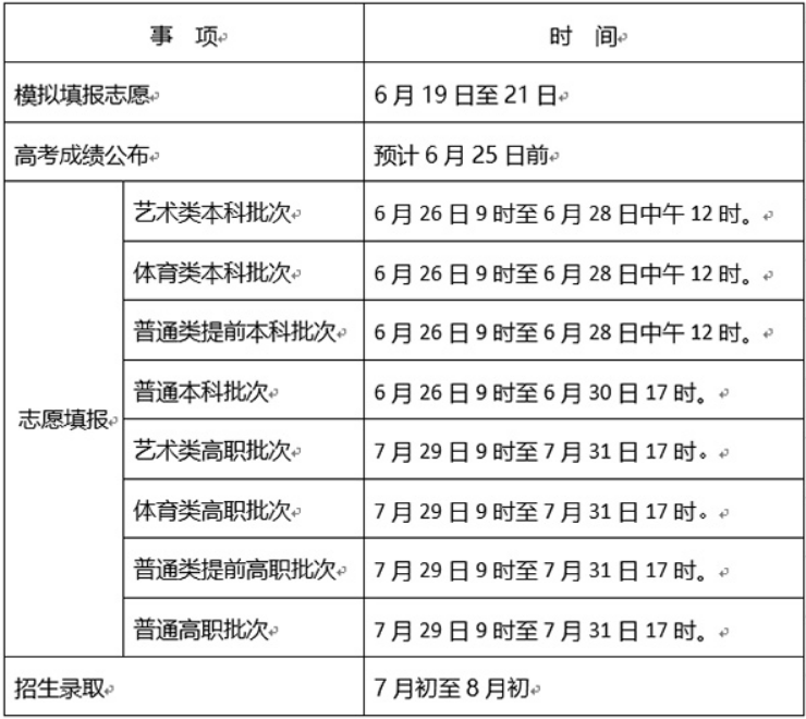 2023年天津高考志愿填报时间