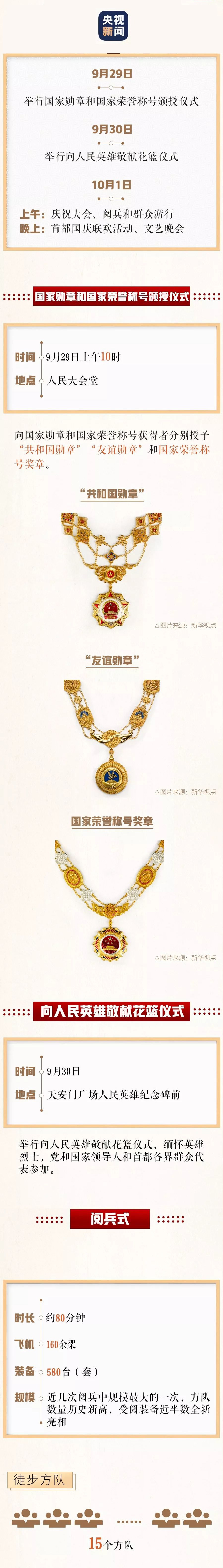 2019国庆70周年庆祝活动节目单