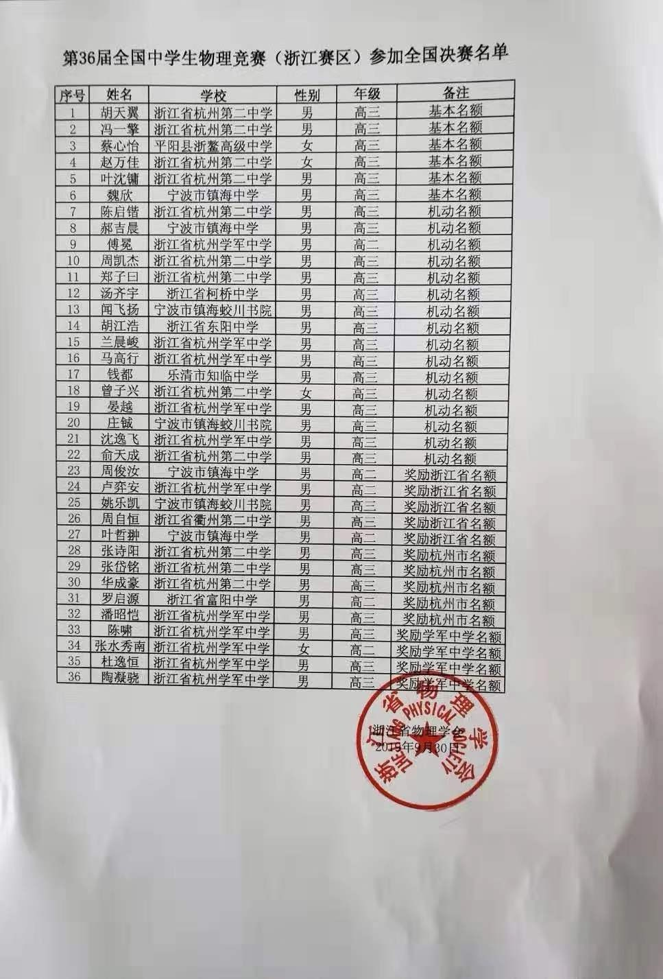 浙江省2019年第36届全国中学生物理竞赛省队获奖名单