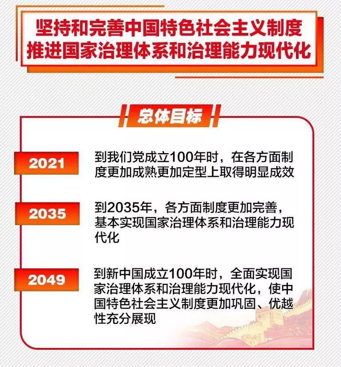 坚持和完善中国特色社会主制度推进国家治理体系和治理能力现代化的总体目标
