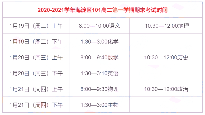 2020-2021学年海淀区高二101中学第一学期期末考试时间