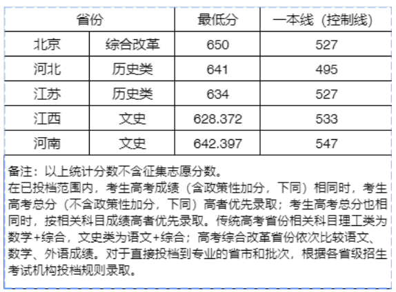 武汉大学