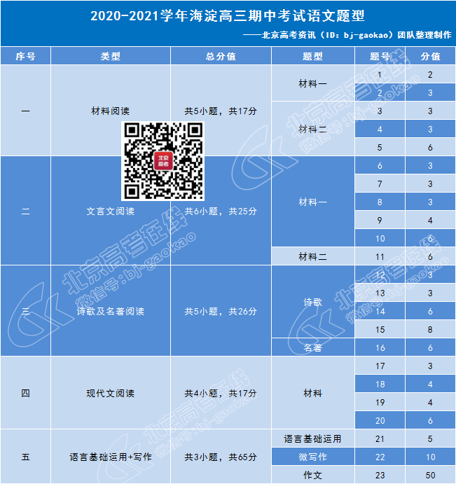 海淀高三期中语文题型