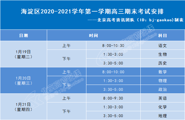 2020-2021学年海淀区高三第一学期期末考试时间